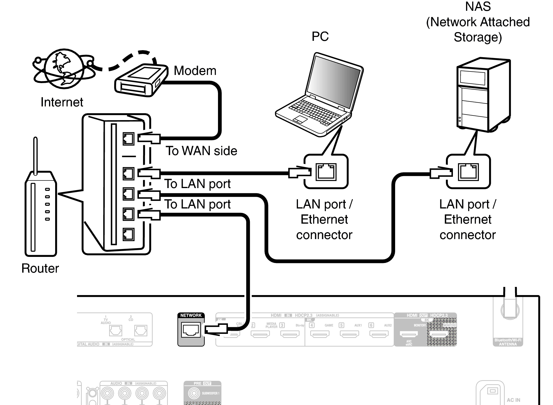 Conne LAN S97E2